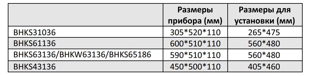 439150211