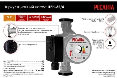 Циркуляционный насос Ресанта ЦРН-32/4