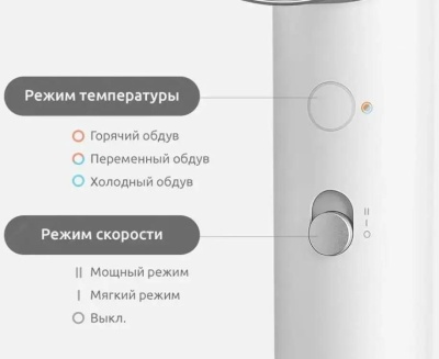 Фен Xiaomi Mi Ionic Hair Dryer H500