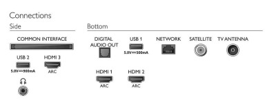 Телевизор 50" Philips 50PUS7556 4K UHD HDR Smart